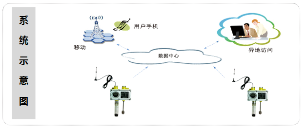 城市燃?xì)夤艿谰畾怏w探測(cè)器
