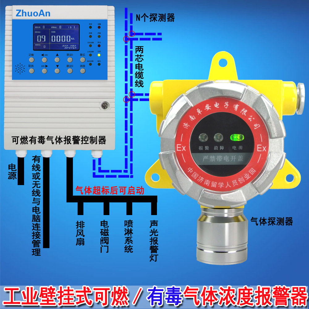 可燃?xì)怏w報(bào)警器