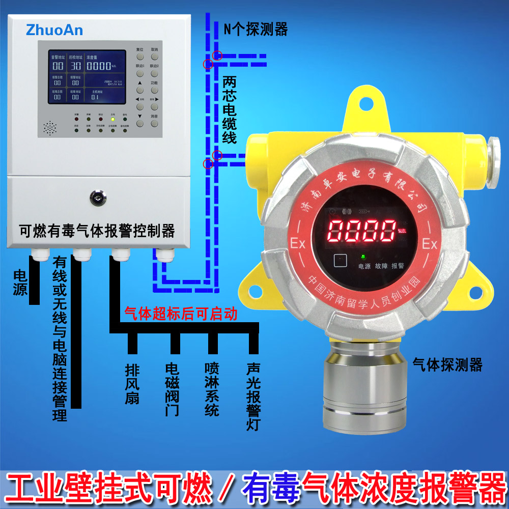 可燃有毒氣體報警器
